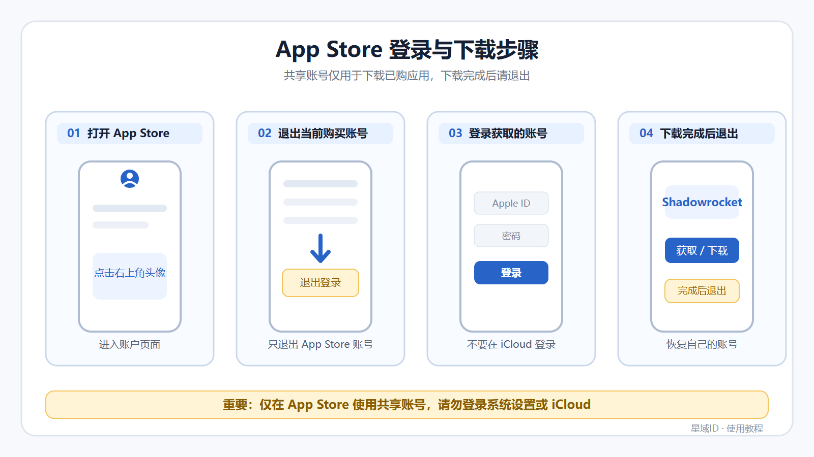 App Store账号切换教程